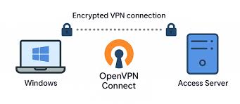 VPN Tunnel Защита ваших данных и анонимность в интернете